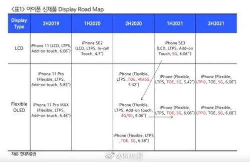 iPhone 12 系列發布日期、版本與價格曝光 依舊支持4G網絡，倉儲因素受關注